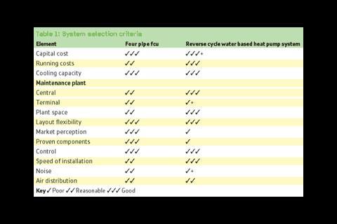 Table 1: System selection criteria